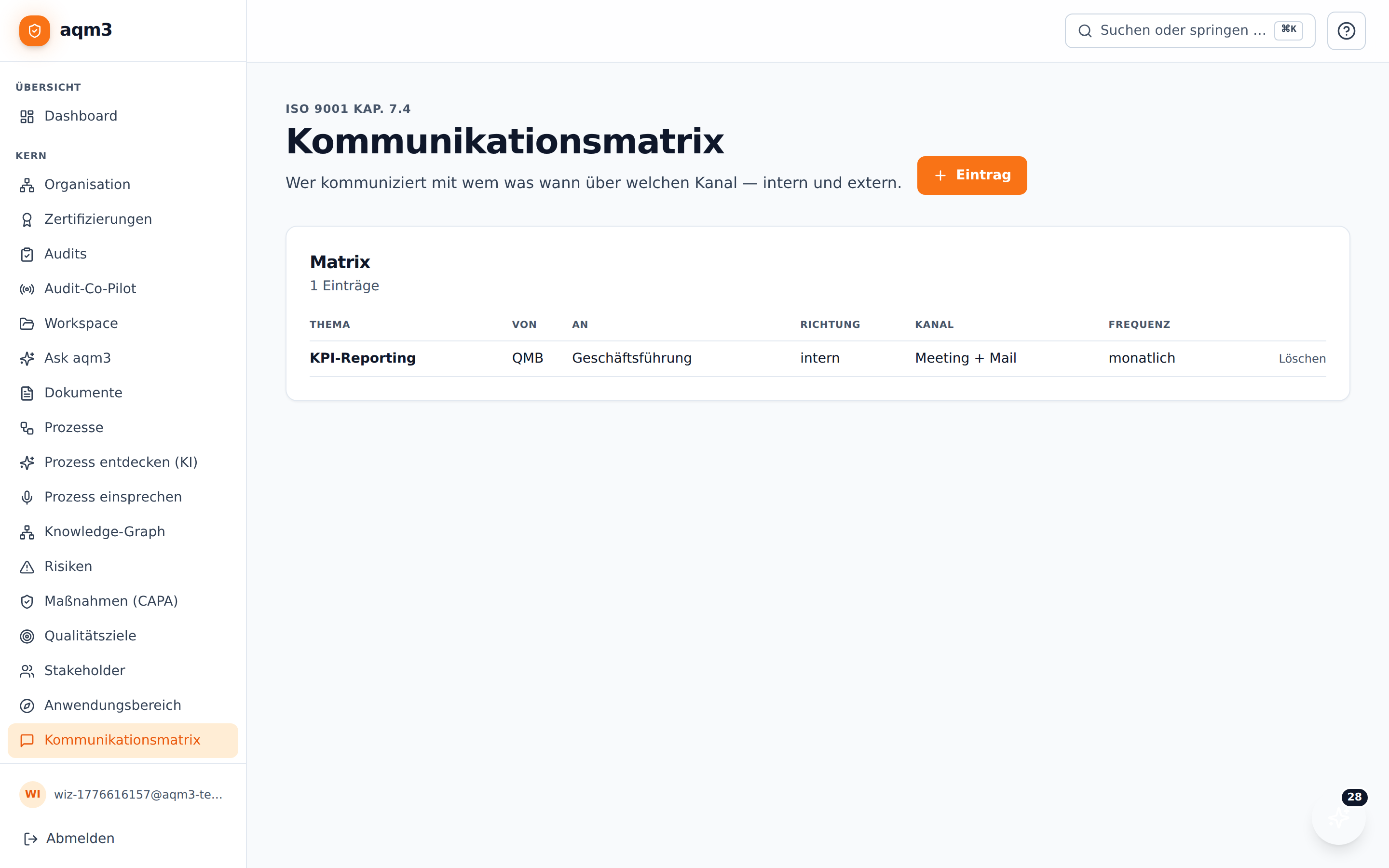Kommunikationsmatrix