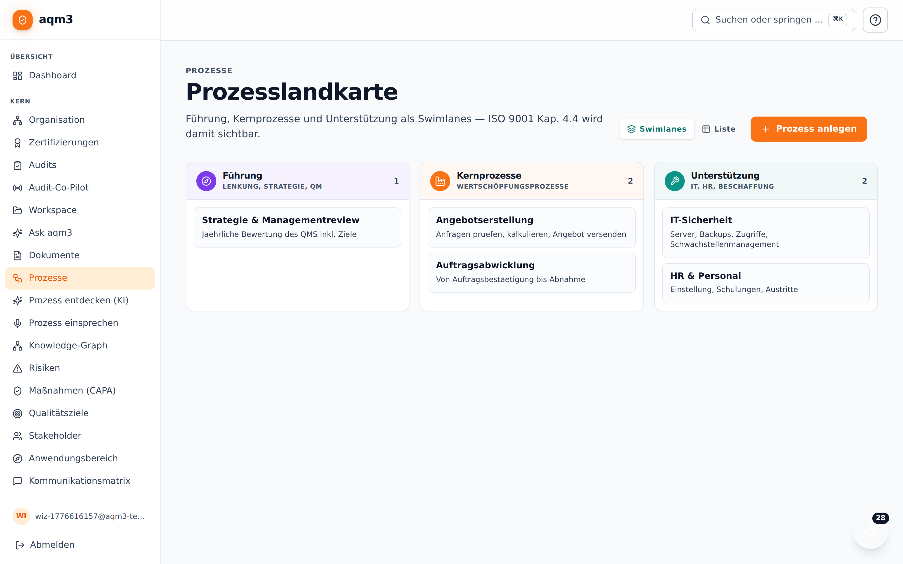 Prozess-Landkarte