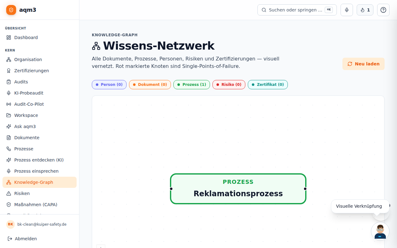 Wissensgraph mit Knoten und Kanten